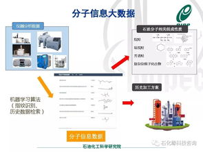 煉油核心業(yè)務(wù)智能化技術(shù) 從分子到全局的智能融合