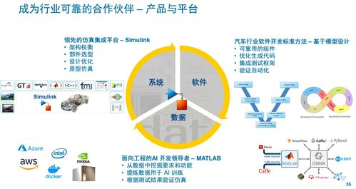 軟件定義汽車(chē)時(shí)代 技術(shù)咨詢(xún)?nèi)绾沃厮苘浖_(kāi)發(fā)體系
